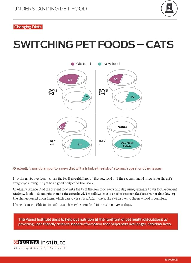 Purina Pro Plan Urinary Tract Cat Food, Chicken and Rice Formula - 7 lb. Bag