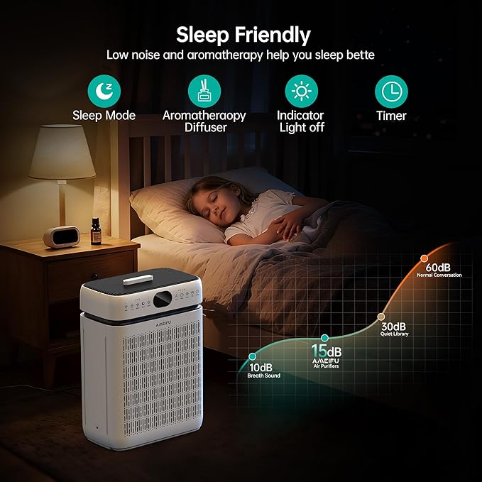 Air Purifiers for Home Large Room Up to 3500 Sq Ft with Washable Filters,Double-Sided HEPA with PM 2.5 Display Air Quality Sensor,Smart WiFi APP,Air Cleaner for Pets,Hair,Dust,Smoke,Dorm room,Office
