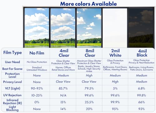 Security Safety Shatterproof Window Film 8 Mil Clear 35.4x78.7in