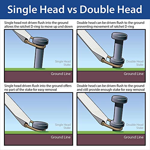 Heavy Duty Single Head Tent Stakes (25 Count)