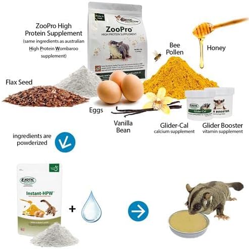 Instant-HPW - All Natural Vitamin Enriched Sugar Glider Food - Healthy & Nutritious - High Protein Wombaroo - Staple Diet (1 lb)