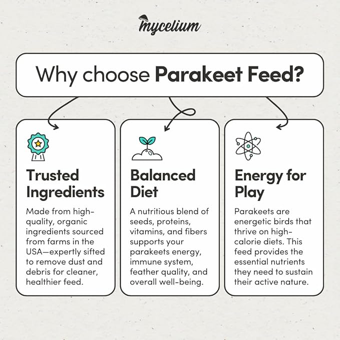 Mycelium Parakeet Feed (5 LB Bag) | Organic Bird Food for Parakeets, Budgies & Small Pet Birds | Supports Skin & Feather Health | Complete, Nutritious Diet | Dust-Free, Non-GMO, Made in USA