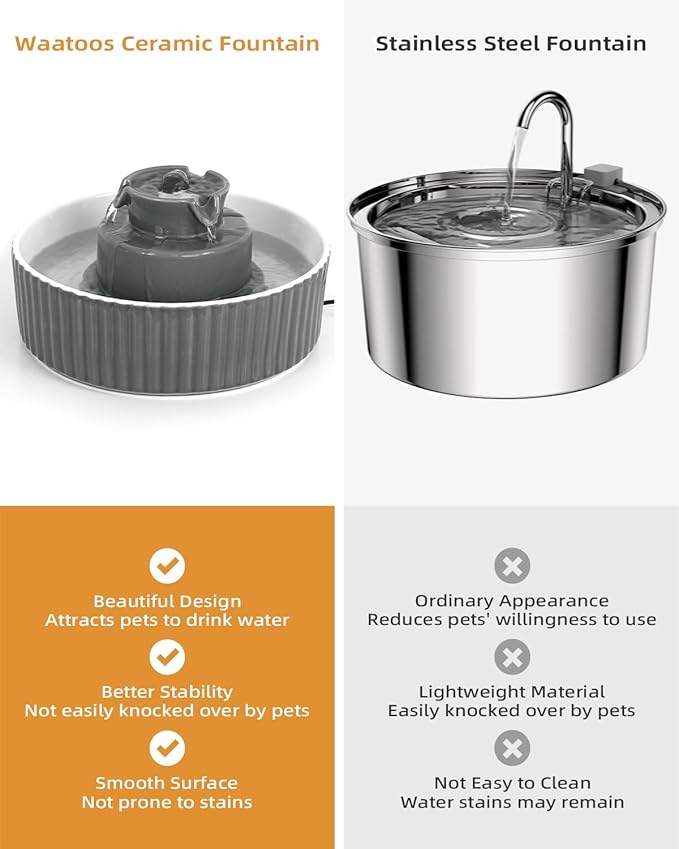 Ceramic Cat Water Fountain, 2.1L/71oz Cupcake Pet Water Fountain for Cats and Dogs, Automatic Pet Drinking Fountain with Pump, and Filter & Foam (Dark Grey)