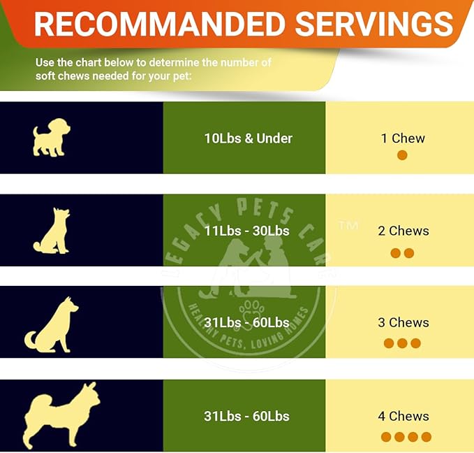 Hip & Joint Supplement for Dogs – Glucosamine Chondroitin Dog Chews with Hemp, MSM, Turmeric – Supports Mobility for All Breeds – Beef Flavor – 120 Soft Chews – Joint Chews