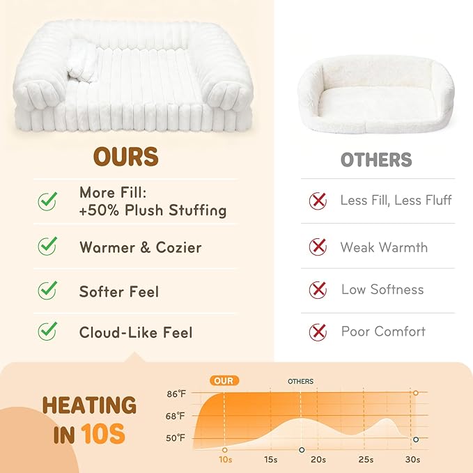 Cat Bed, Cat Beds for Indoor Cats, Winter Self Warming Pet Sofa Bed, Washable Medium Pet Bed for Puppy and Small to Large Kitten with Anti-Slip Bottom, Fits Up to 65lbs Pets