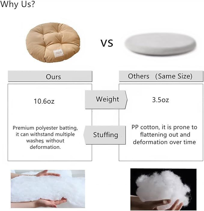 SHENGOCASE 2-Pack 16" Round Soft Cat Kneading Pillow Cushion Bed for Dog House Perch, Pad Padding for Cat Cage Kennel (Grey)