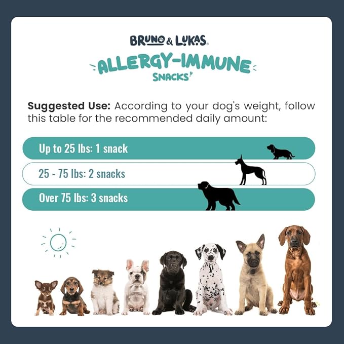Dog Allergy Relief Chews – Antihistamine & Immune Support Supplement with Probiotics, Colostrum & Salmon Oil – Best Dog Allergy Chews for Anti Itch, Seasonal Allergies, Shedding Control – 90 Ct