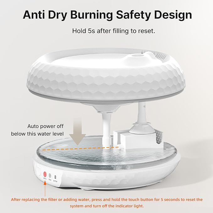 Smart Cat Water Fountain - Red Dot Award 2025 Winner, 62oz/1.8L Automatic Pet Water Fountain with Ultra Quiet Pump, Cat Water Dispenser with Two Flow Modes, Includes 3 Filters (White, ABS)