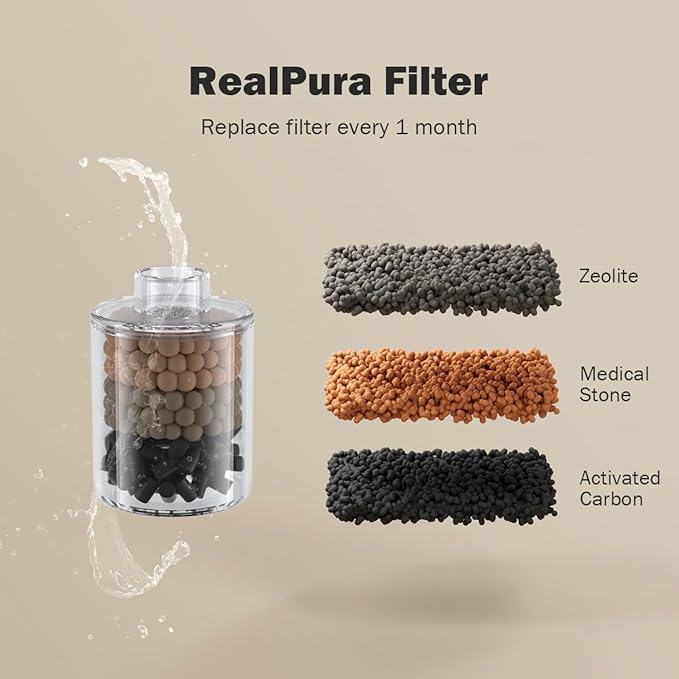 RealPura Fountain Filter Replacement 6PC Compatible with RealFountain Pet Water Dispensor, 3-Month Set of Filter Refill for Smart Bowl Multi-Layer Filtration for Fresh Water, Easy to Replace
