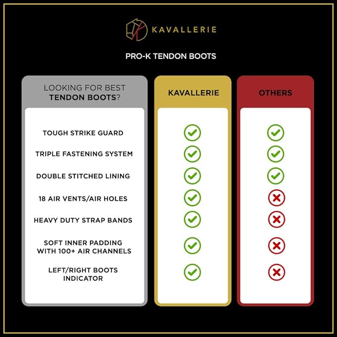 Kavallerie Classic Tendon Boots, Impact-Absorbing Material, Breathable & Evenly Distribute Pressure, Protect Tendon and Ligaments, Anti-Slip, Anti- Sore and Moisture Repellant Show Jumping Boots