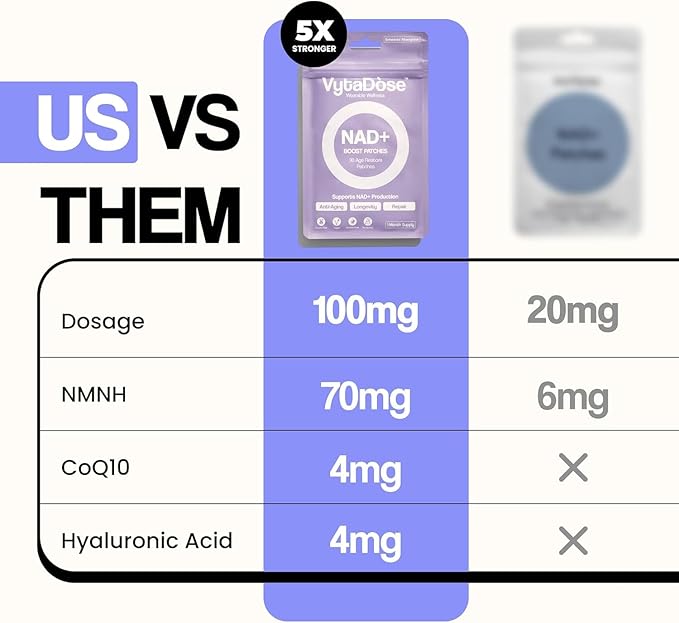 NAD+ Boost Patches | Wellness & Cellular Support | 5X Stronger Formula | NMNH, Resveratrol, Hyaluronic Acid, Vitamin C, & Coq10 l Premium 8-Hour Time-Release Patch | 3 Pack