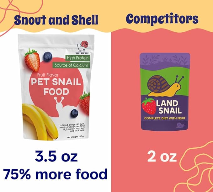Snout and Shell & Shell Vegetable Flavored Pet Land Snail Food - Tasty High-Protein, Calcium Blend for Snails, Easy Addition to Your Garden Snails Terrarium or Snail Habitat