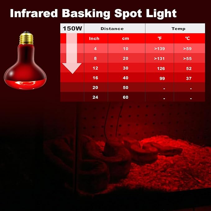 2Pack Infrared Heat Lamp, 150W Reptile Heat Emitter Infrared Basking Spot Light, Red Heat Lamp for Chickens Coop Reptile Pets Brooder Use