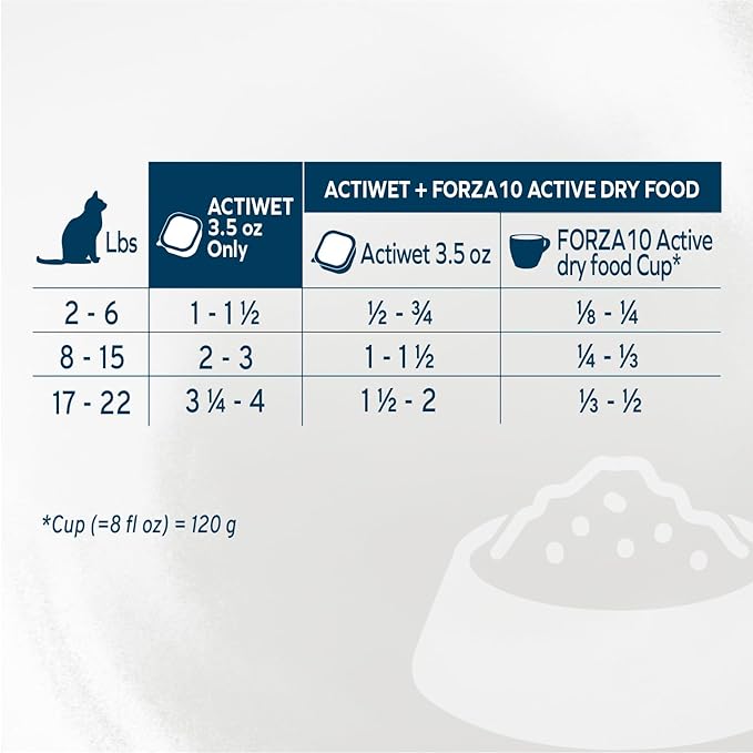 Forza10 Wet Hypoallergenic Cat Food, Fish Flavor Canned Wet Cat Food, for Adult Cats with Allergy and Skin and Coat Conditions, 32 Pack Case of 3.5 Ounce Each