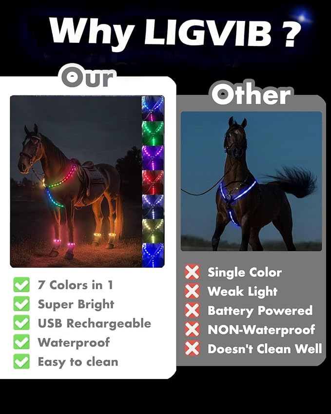 5pcs 7 Colors in 1 LED Horse Tack Set, USB Rechargeable Light up Breastplate Collar & Leg Band, Adjustable Equestrian Visble Safety Gear for Night Horse Riding