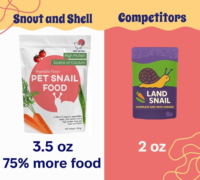 Snout & Shell Vegetable Flavored Pet Land Snail Food - Tasty High-Protein, Calcium Blend for Snails, Easy Addition to Your Garden Snails Terrarium or Snail Habitat