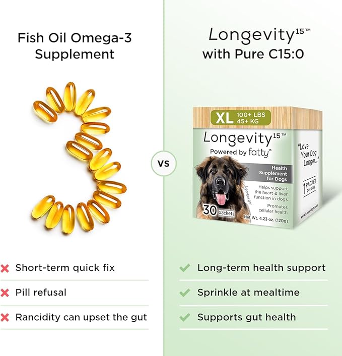 Yummy Combs Longevity15 – C15:0 – Fatty Acid Health Supplement for Dogs – Healthy Pet Supplies – for Extra Large Dogs, 1 Pack