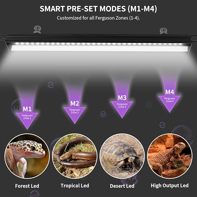 LED UVB Light for Reptiles, 16 inch UVA UVB Reptile Light Fixture with 4 Auto Ferguson Zone Modes & Dimming, 15W Aluminum Smart Habitat Lamp for Bearded Dragons, Turtles, Snakes, Leopard Geckos