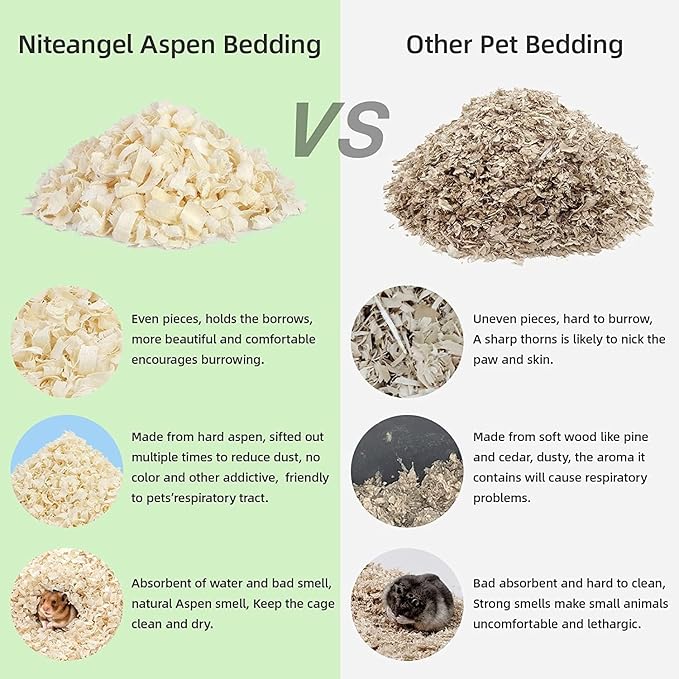 Niteangel Aspen Shaving Hamster Beddings for Syrian Dwarf Hamster Gerbil Mice Degu Rat Rabbit Bunny Guinea Pig Chinchilla Hedgehog or Other Small Pets (30L - Mini)