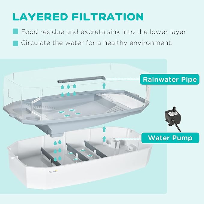 PawHut Turtle Tank Kit, Turtle Aquarium with Basking Platform, Water Pump, Filter Layer Design, Full View Visually Reptile Habitat, Easy to Clean and Change Water, Multi Functional Area