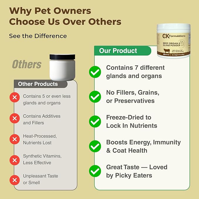 | Beef Organ and Gland Powder for Dogs | Rich in Vitamins and Minerals | 40 Servings