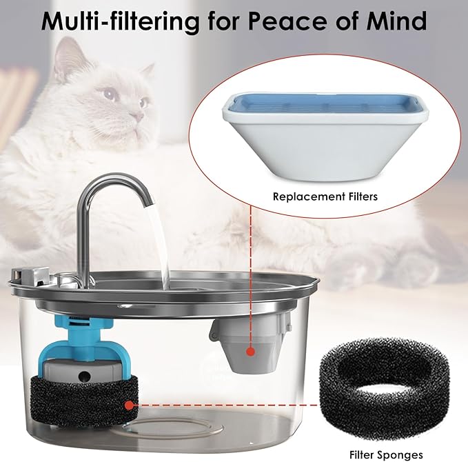 20 Pack Cat Water Fountain Filters for 3.2L/108oz & 84oz/2.5L Pet Water Fountain,Replacement Filters 10 Pack with 10 Pack Filter Sponges
