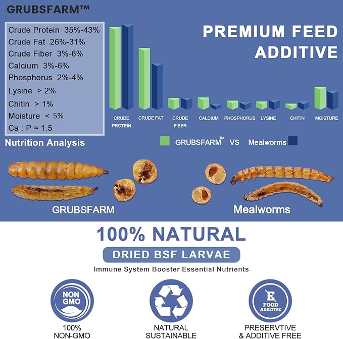 Superior to Dried Mealworms for Chickens 5lb - 85X More Calcium Than Mealworms - Non-GMO Chicken Feed - Molting Supplement - BSF Larvae Treats for Hens, Ducks, Turkeys, Wild Birds, Quails