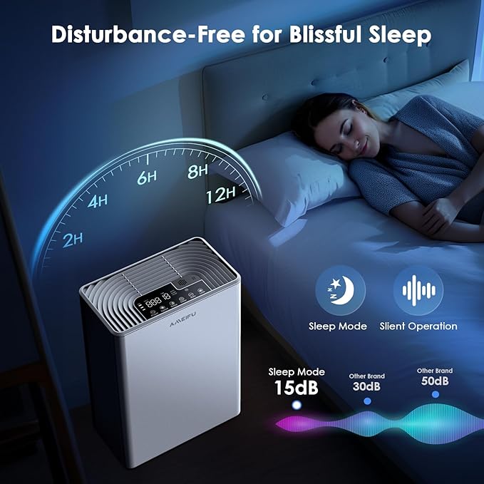AMEIFU Air Purifiers for Home Large Room up to 2300sq.ft, H13 True Hepa Air Purifiers with PM 2.5 Air Quality Display, Air Cleaner with Washable Pre-Filter for Pets Hair, Dander, Smoke, Pollen