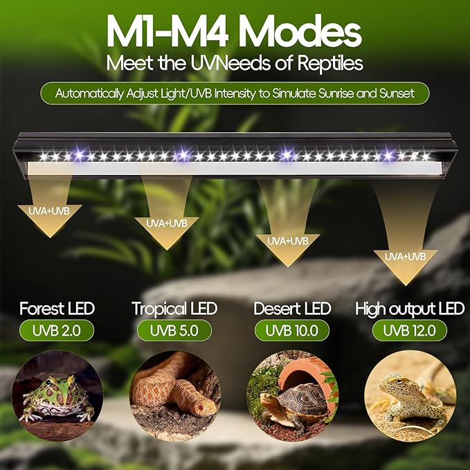 UVB Light for Reptiles with Dimmer,16 inch 15W LED UVA UVB Reptile Light Fixture with 4 Auto Modes for Ferguson Zones, Terrarium Lamp for Bearded Dragons, Leopard Gecko, Snake, Turtle & More