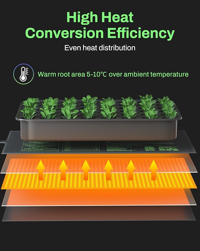 BN-LINK Seedling Heat Mat with Thermostat Controller Combo Set, 10" x 20.75" Plant Heating Mat for Seed Starting with Temperature Control for Indoor Growing, Plants Germination