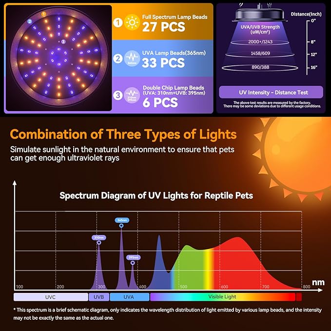 UVB Light for Reptiles, TFNN Reptile Light Fixture with 3-6-12 Cycle Timer & 3 Brightness, Full Spectrum UVA UVB Lamp for Turtles Bearded Dragon Snake (18W)