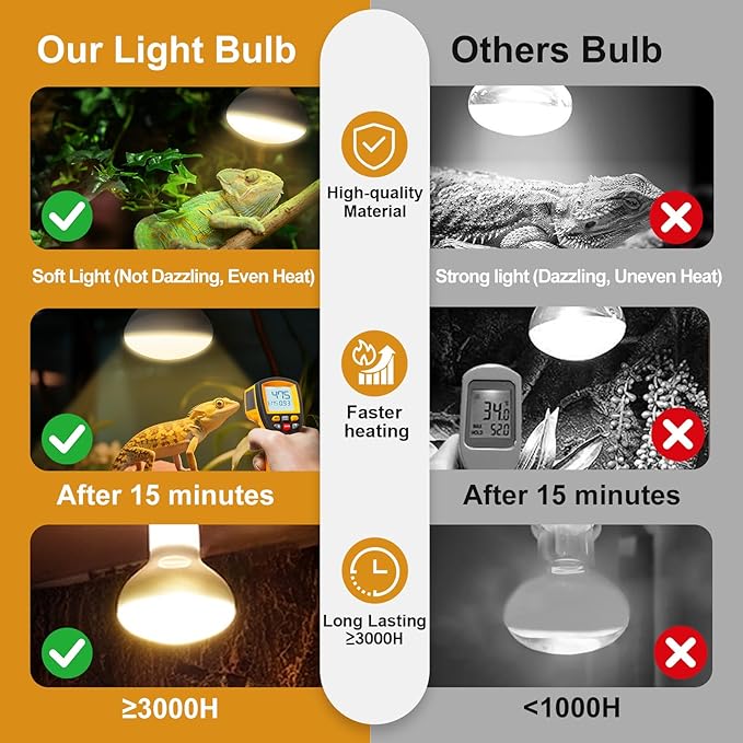 2Pack Reptile Heat Lamp, 100W Reptile Heat Emitter Basking Spot Light, UVA Daylight Heat Lamp Bulbs for Chickens Coop Reptiles Pets Brooder Use