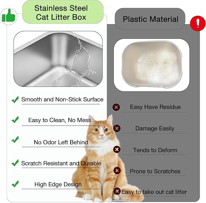 Suhaco Extra Large Stainless Steel Litter Box with Lid XXXL High Sided Cat Litter Boxes Included Litter Mat & Litter Scoop Anti-Urine Leakage Metal Pet Toilet for Big Cats (Black XXXL)