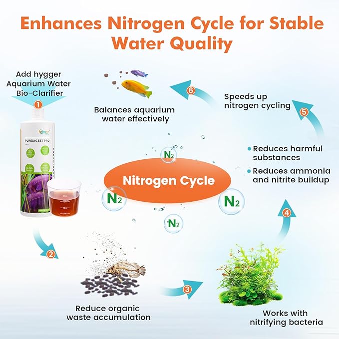 hygger Aquarium Water Bio-Clarifier, Reducing Fish Waste and Cleaning Organic Sludge, Natural Fish Tank Aquarium Leave-in Waste Management Solution for Freshwater and Saltwater Tanks, 1000 ML