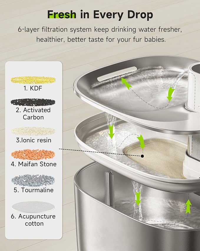 Cat Water Fountain Stainless Steel,152oz/4L Wireless Pet Fountain Battery Operated,Quiet Filtered Pet Water Fountain,Automatic Water Bowl for Cats Dogs with Motion Sensor 5 Filters