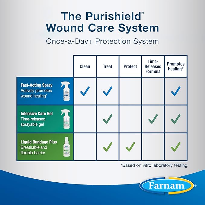Farnam Purishield Intensive Care Gel, Promotes Healing*, Relief, Protection for 36 Hours*, for Wounds on Horses, Dogs, Cats & Livestock