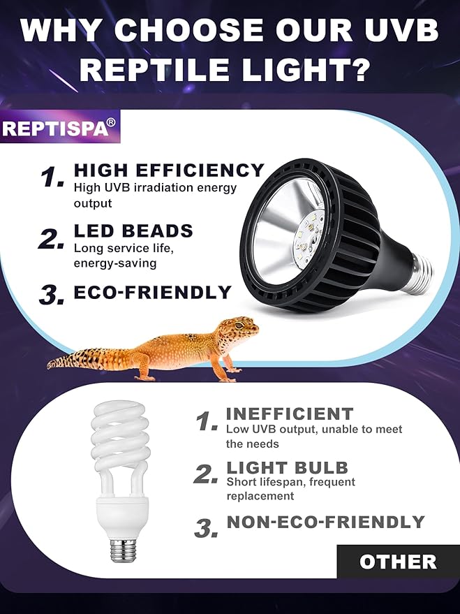 LED UVB Light for Reptiles, 10W 5.0 LED UVA UVB Lamp, Reptile UVB Bulb for Bearded Dragon Lizard Gecko Snake Turtle, Provide Sufficient UVB Exposure Tropical & Desert Reptiles