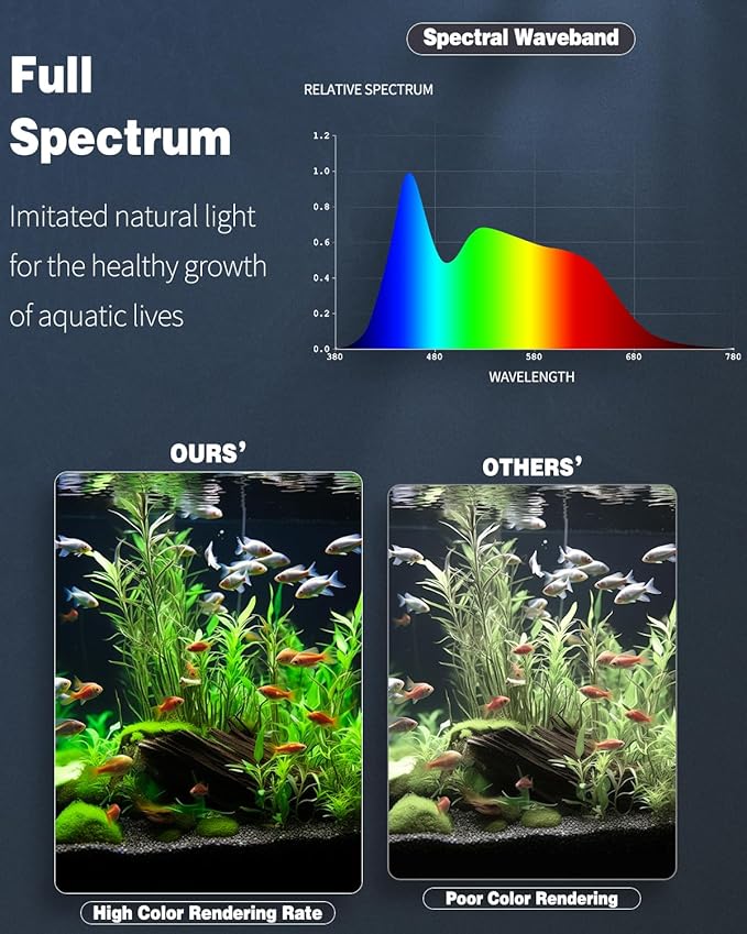 Pawfly 20W 24/7 Aquarium LED Light for 18" to 24" Tanks Extendable Fish Tank Light with Full Spectrum White Blue Red Green Lights with D/N Mode Single Color Effects Timer and Adjustable Brightness