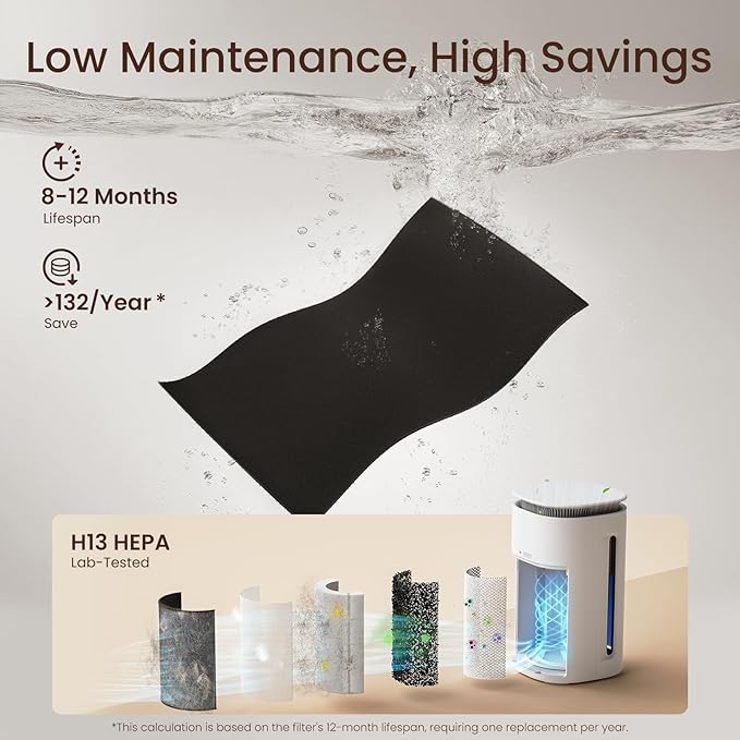 Pro-Level Air Purifier for Home Pets, No More Odor, Pet Floating Fur/Dander Worries, 4-Side Wide Intake, H13 True HEPA, Auto/Pet Mode & Washable Pre-Filter,Ultra Quiet for Bedroom/Large Room