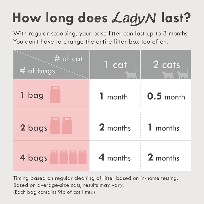 Lady N Pellet Tofu Cat Litter Yosemite Woody Scent, Strong Clumping, Ultra Absorbent, Dust-Free Low Tracking, Water-Soluble, Natural Ingredients, Enviro-Probiotic for Odor Control 9lb