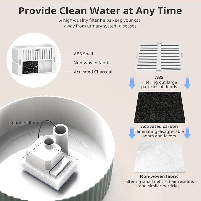 Ceramic Cat Water Fountain, 2.1L/71oz Cupcake Pet Water Fountain for Cats and Dogs, Automatic Pet Drinking Fountain with Pump, and Filter & Foam (Dark Grey)