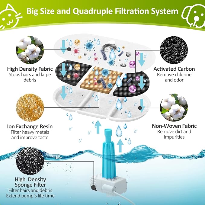 8 Pack Replacement Filters for Capsule Cat Water Fountain PLWF002, ZEKIRY Cat Water Filter Replacement, Triple Filtration Pet Water Fountain Filters