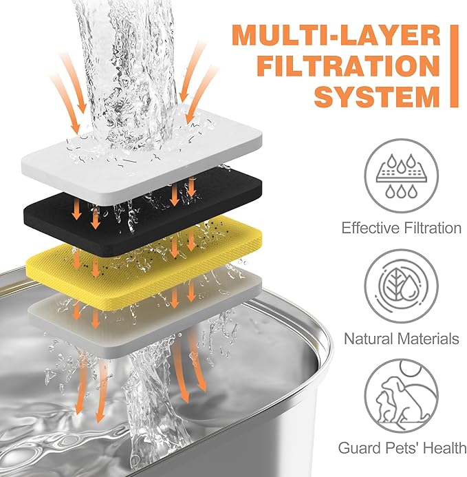Official Cat Water Fountain Filters Replacement & Pre-Filter Sponges for 3.2L/108oz Automatic Pet Fountain Dog Water Fountain, White