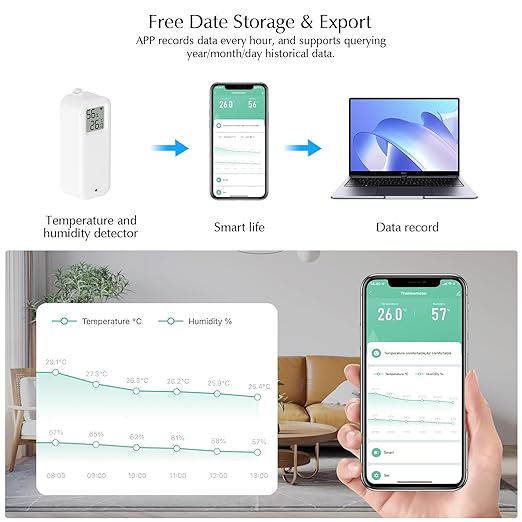 Room Thermometer Indoor, WiFi Humidity Meter with Smart Alert, Data Storage and Calibration, Temperature and Humidity Monitor for Baby Room, Greenhouse, White 1 Pack with Screen