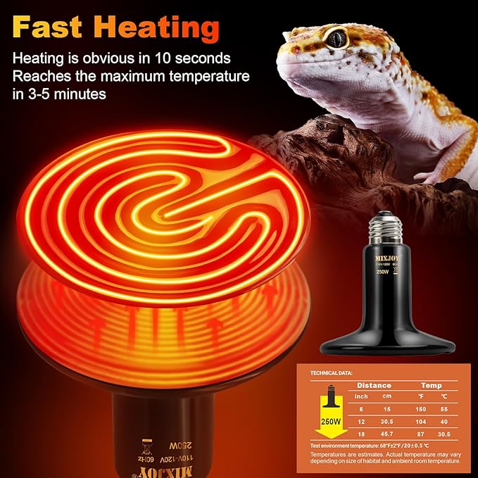 MIXJOY 250W Ceramic Heat Emitters - 2Pack Reptile Heat Lamp Bulbs, No Light Emitting, Ideal for Gecko, Lizard, Bearded Dragon, Turtle, Snake & Chicken