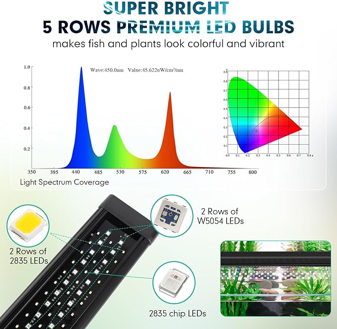 hygger Clip On Custom LED Aquarium Light,Daylight-Moonlight & 24/7 Mode, Adjustable Brightness 8 Colors Full Spectrum Fish Tank Light for 12-17 Inches Freshwater Planted Tank Auto On Off Ramp Up Down