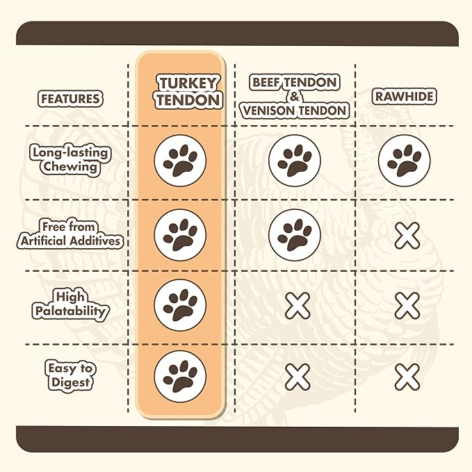 Turkey Tendons for Dogs, All Natural, Healthy Dog Treats, Long Lasting, Hypoallergenic Dog Chews, Rawhide Free, USA-Sourced, for Large Dogs, Bone (L), 1 Count Pack