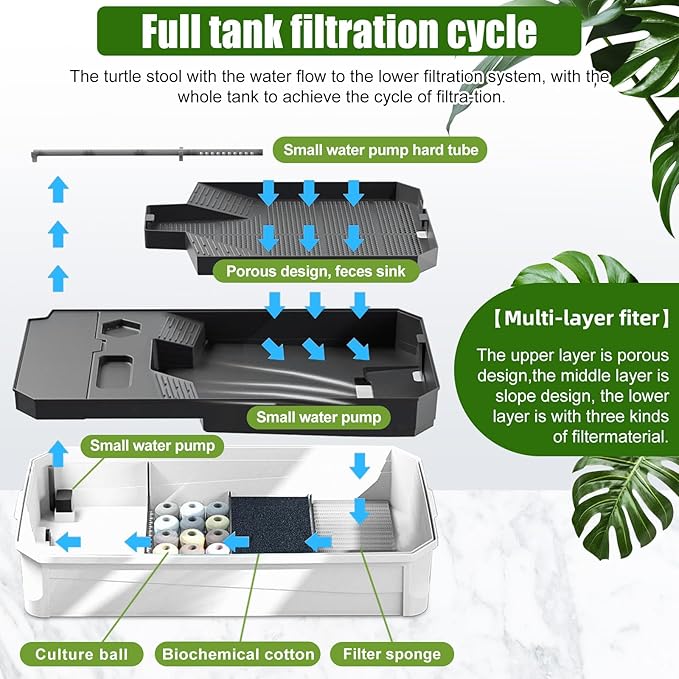 Turtle Habitat Spacious Turtle Tank Kit with Rain Shower Filter SPA & Easy Drain - Perfect for Baby Turtles, Red Eared Sliders Tortoises White, 18.2×9.2×8 Inch