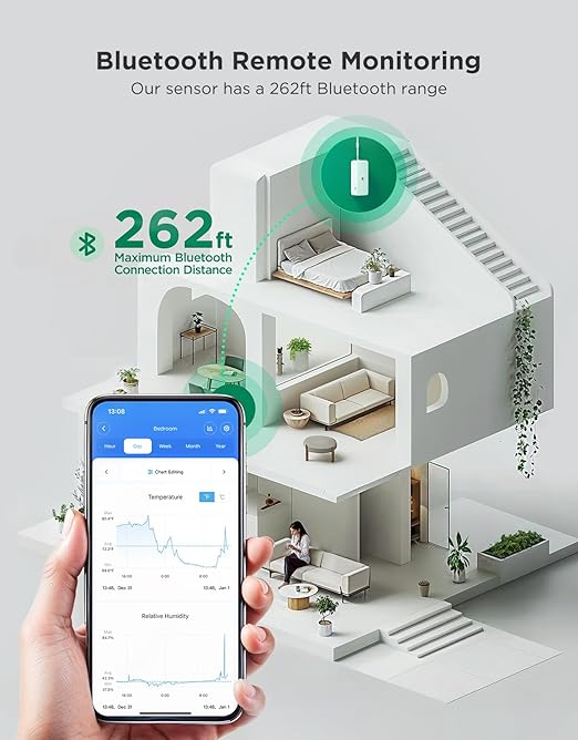 GoveeLife 2.0 WiFi Hygrometer Thermometer 6 Pack, Smart Humidity Temperature Sensor with App Notifications, Temperature Humidity for Bedroom, Wine Cellar, Basements（Only Support 2.4G Wi-Fi）