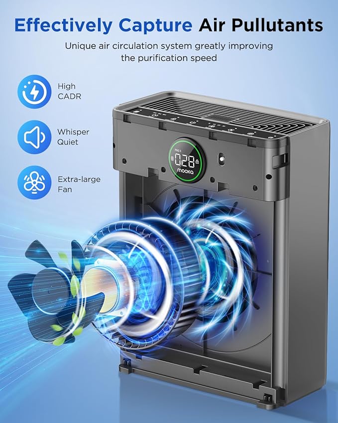 Air Purifiers for Home Large Room up to 2200sq.ft, MOOKA Air Purifier for Home Pets with Washable Filter, PM 2.5 Display Air Quality Sensor Air Cleaner for Bedroom, Dorm Room, Pets, Office PR1